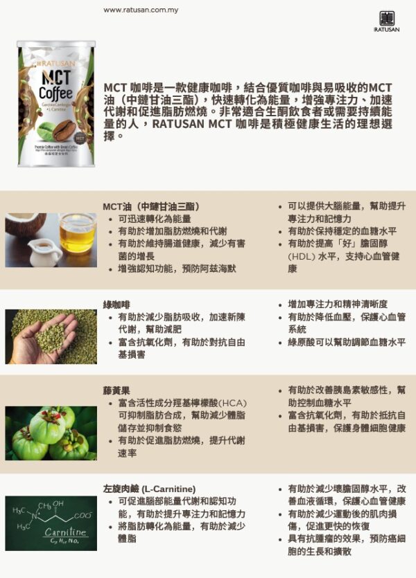 RATUSAN MCT Coffee 綠咖啡混合飲料 300g - Image 3