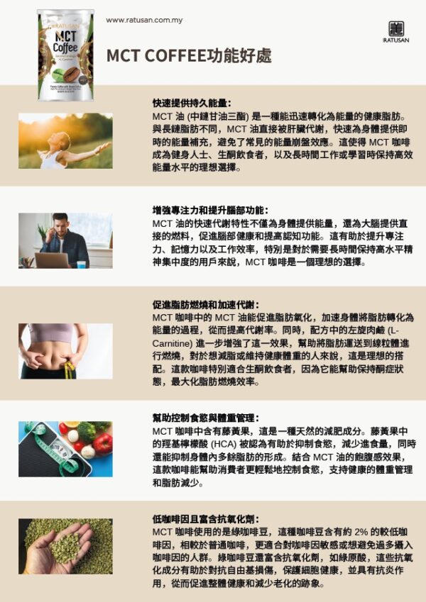 RATUSAN MCT Coffee 綠咖啡混合飲料 300g - Image 4