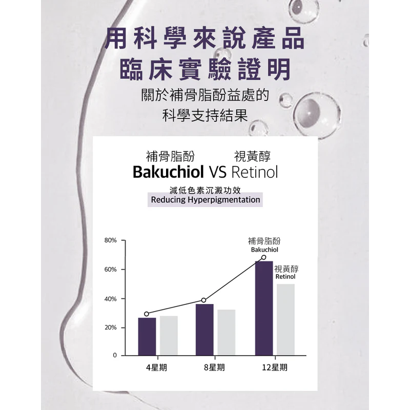 Slosophy 新.A醇再生水 150ml - Image 7