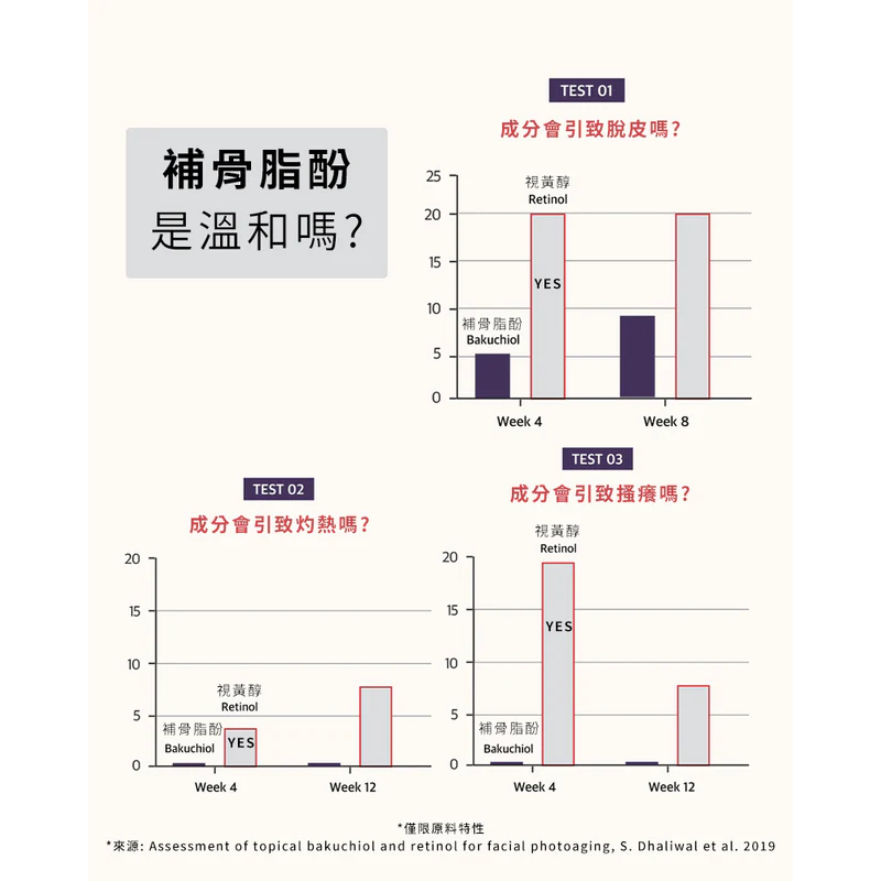 Slosophy 新.A醇再生水 150ml - Image 8